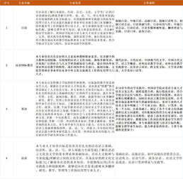 專業(yè)解讀外國(guó)語(yǔ)學(xué)院及英語(yǔ)論文代寫的風(fēng)險(xiǎn)與后果