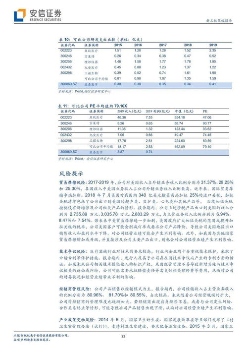 Kangtai Medical: From NEEQ to ChiNext Board Approval and Its Pandemic-Driven Growth
