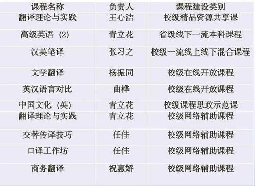 英語語言文化學院簡介 專業(yè)翻譯與英語論文代寫服務